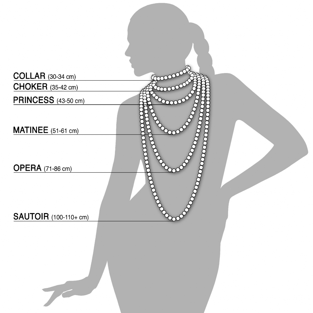 necklace size chart.jpg necklace size chart.jpg